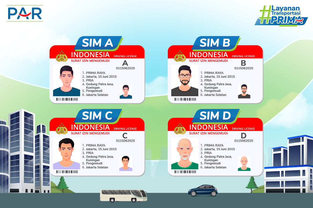 jenis sim di indonesia